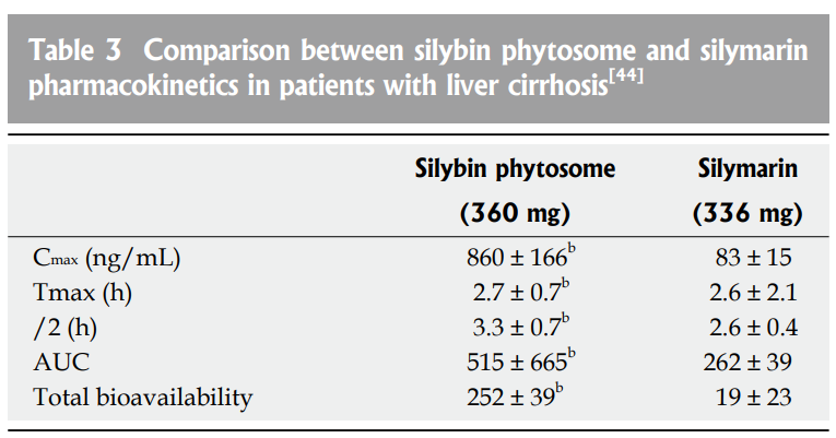 Originbio Silybin Liposome Details Originbio Silybin Liposome Details