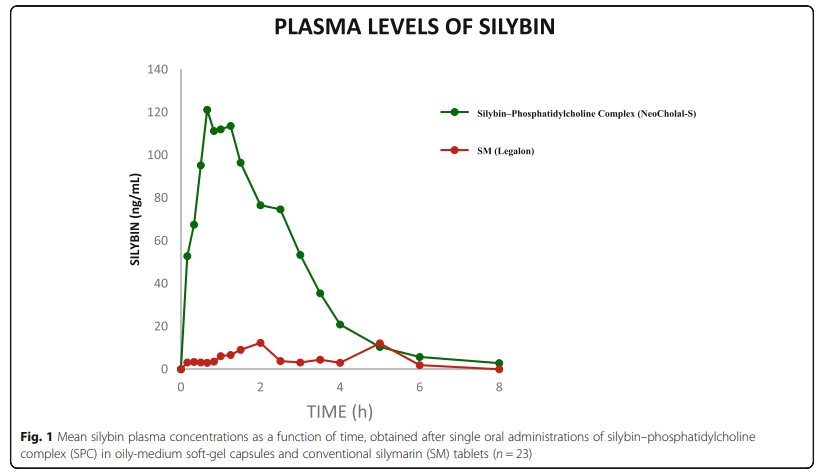 Originbio Silybin Liposome Details Originbio Silybin Liposome Details