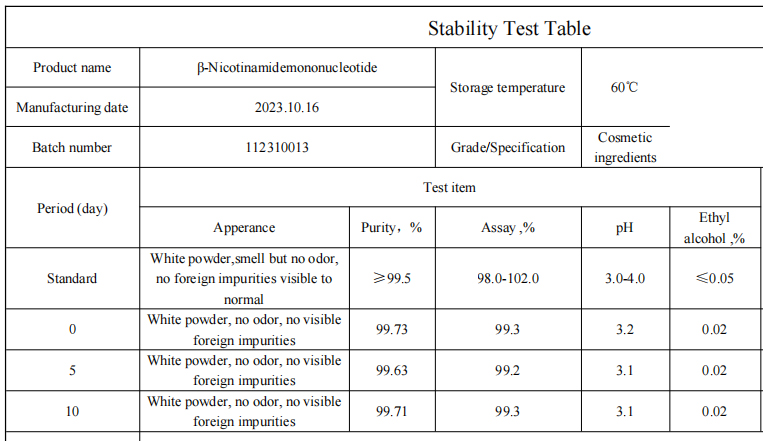 NMN Stability NMN Stability
