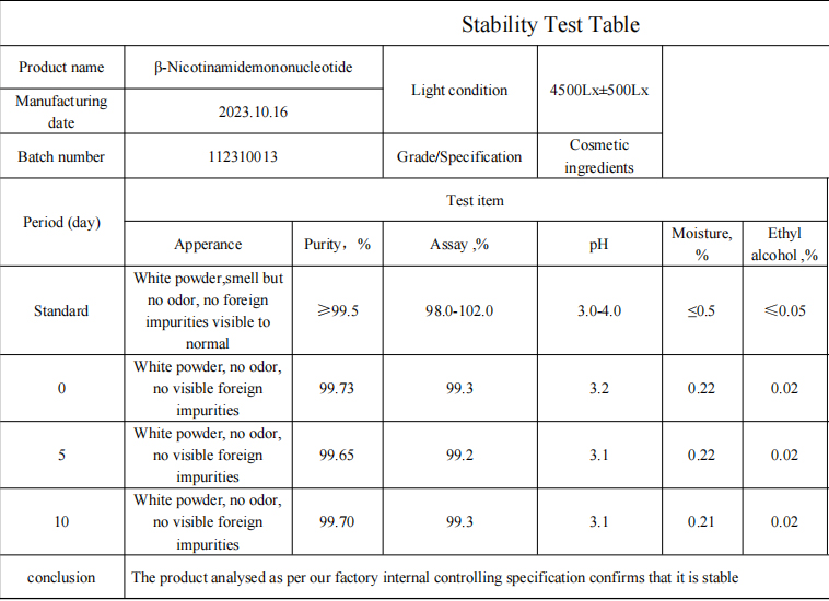 NMN Stability NMN Stability
