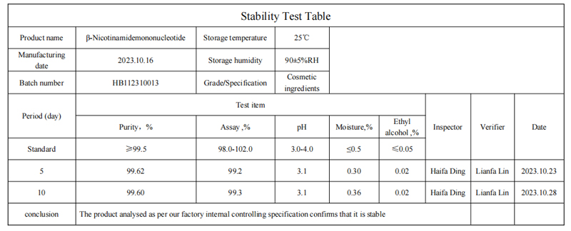 NMN Stability NMN Stability