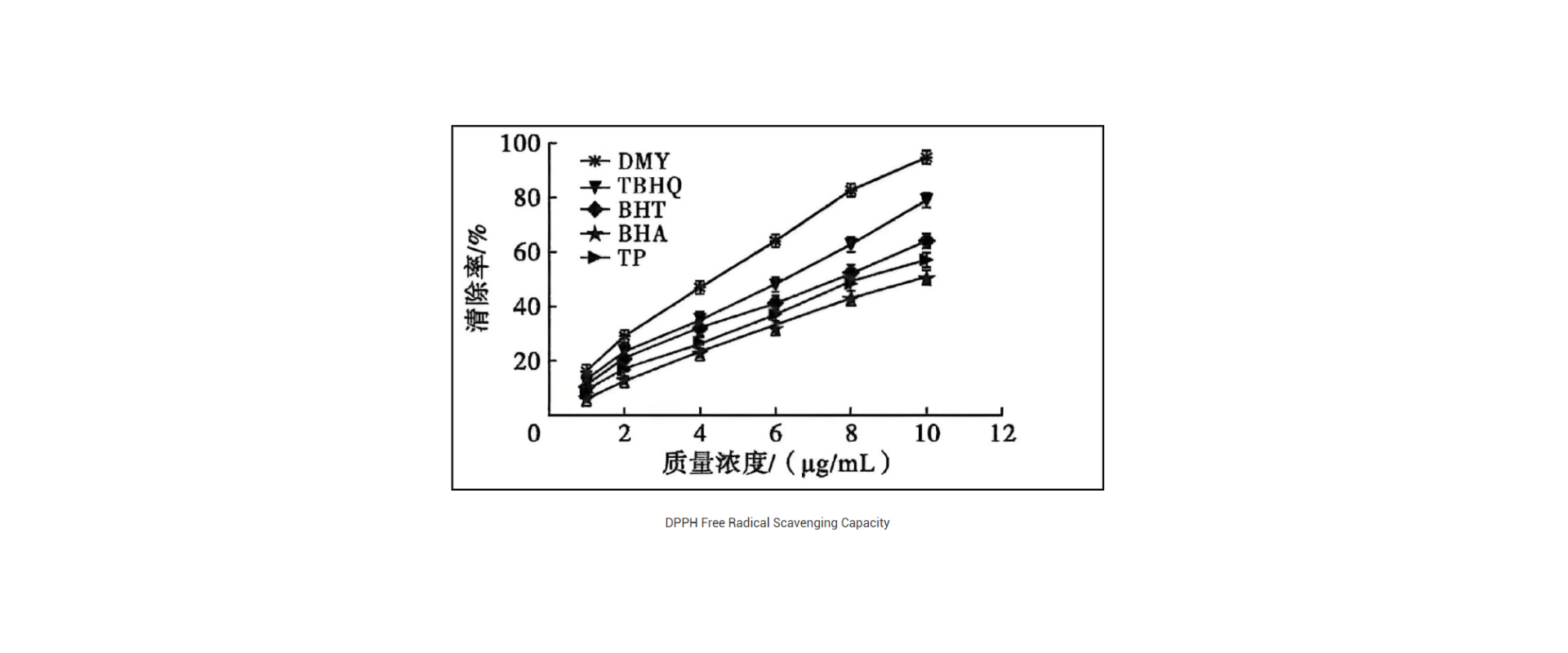 dihydromyricetin dihydromyricetin
