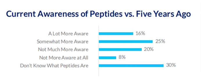 peptides.png peptides.png