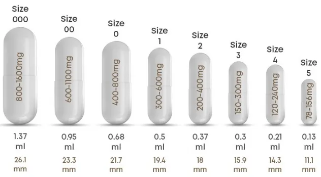 Capsules 00 VS 0: Quelle taille convient à votre marque de supplément?