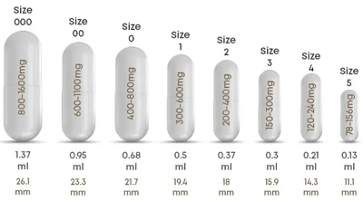 Capsules 00 VS 0: Quelle taille convient à votre marque de supplément?